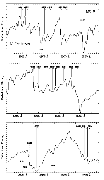 spectra